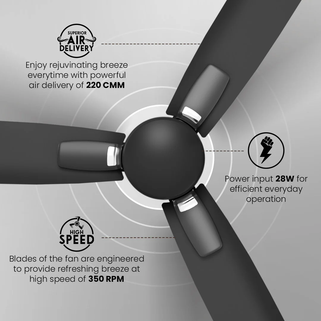 Crompton Energion Caelum 1200mm BLDC Ceiling Fan - Image 17