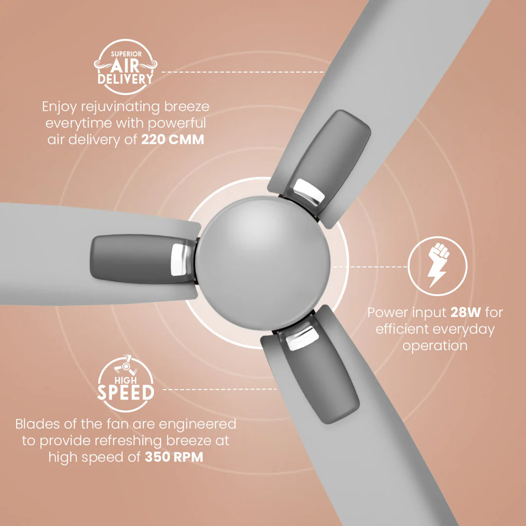 Crompton Energion Caelum 1200mm BLDC Ceiling Fan - Image 24