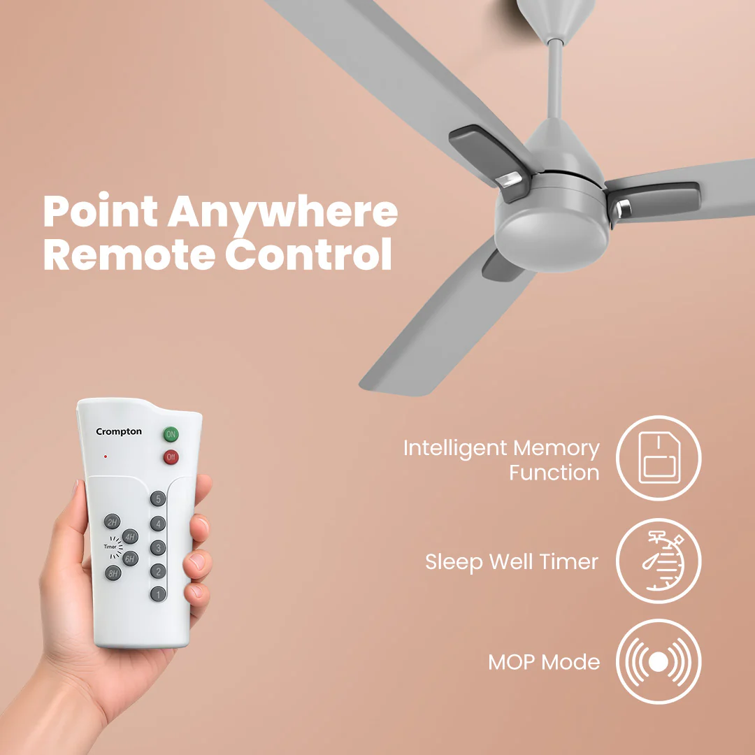 Crompton Energion Caelum 1200mm BLDC Ceiling Fan - Image 27