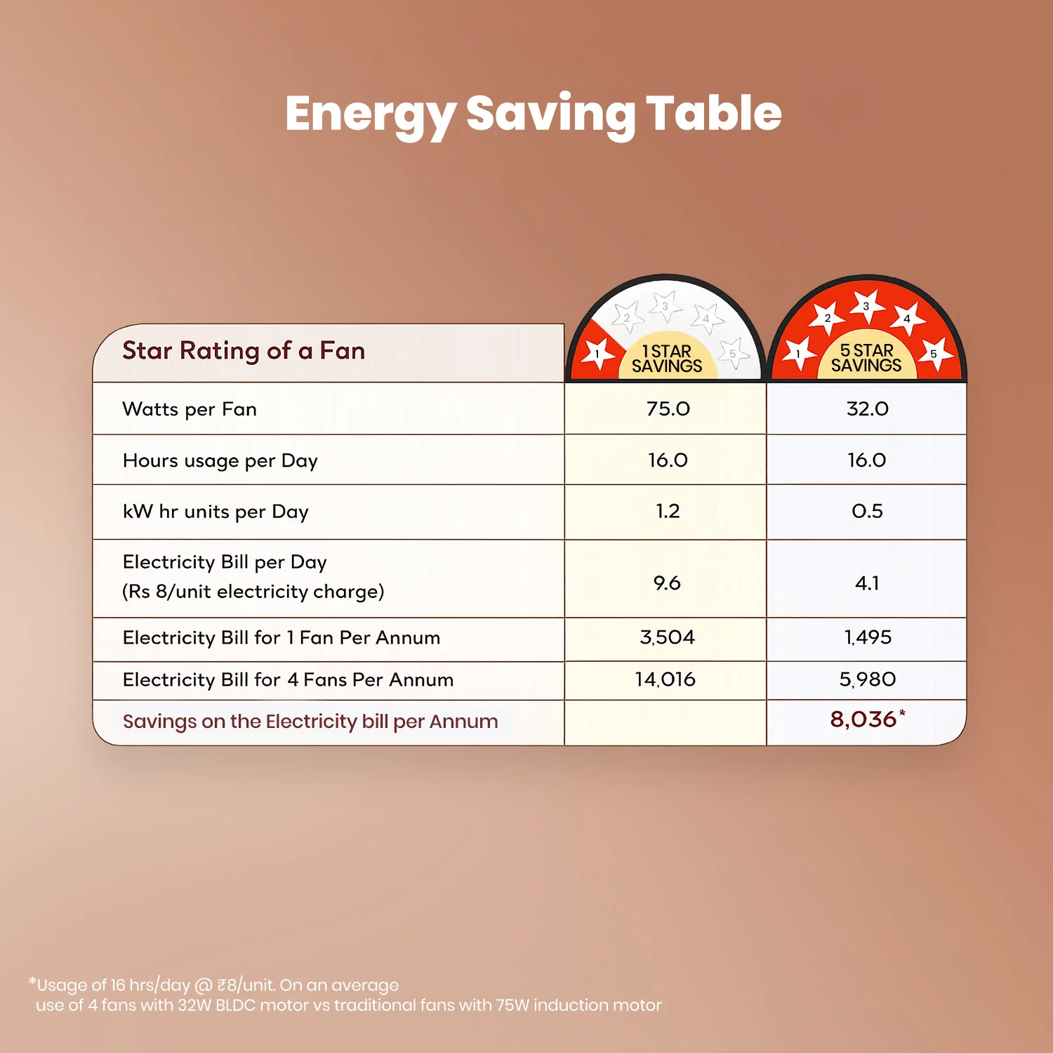 Crompton Energion Elevate 1200mm BLDC Ceiling Fan - Image 47