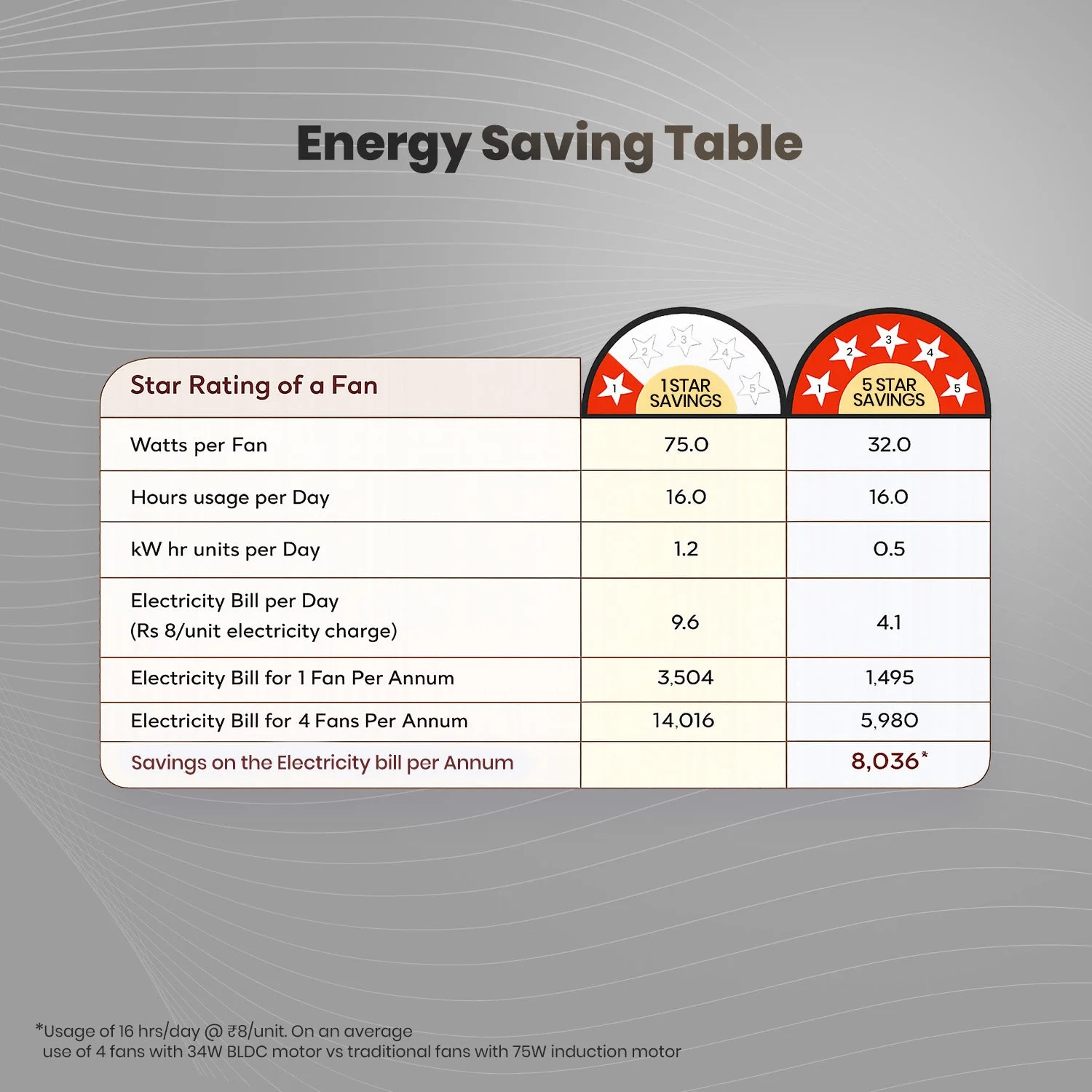 Crompton Energion Grace 1200mm Ceiling Fan - Image 15