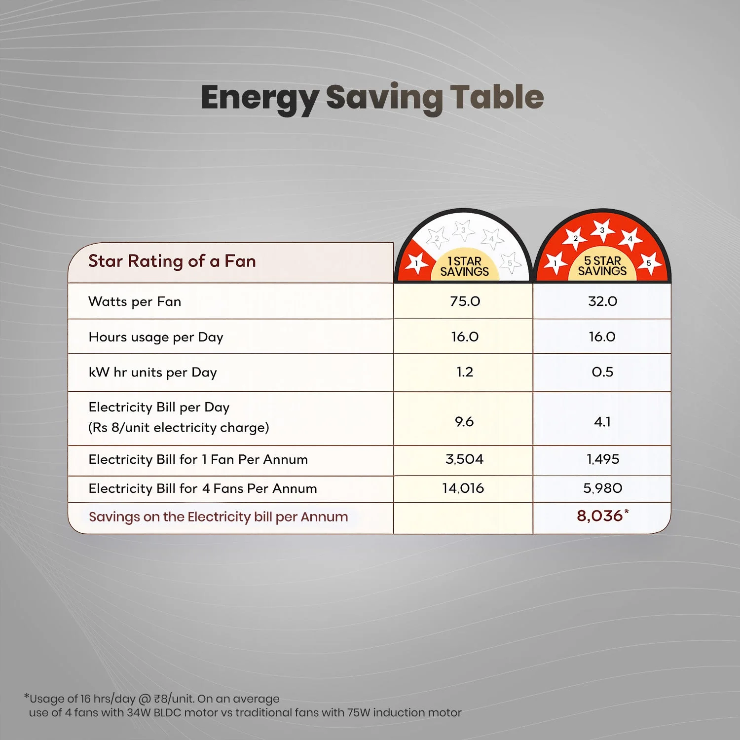 Crompton Energion Grace 1200mm Ceiling Fan - Image 23