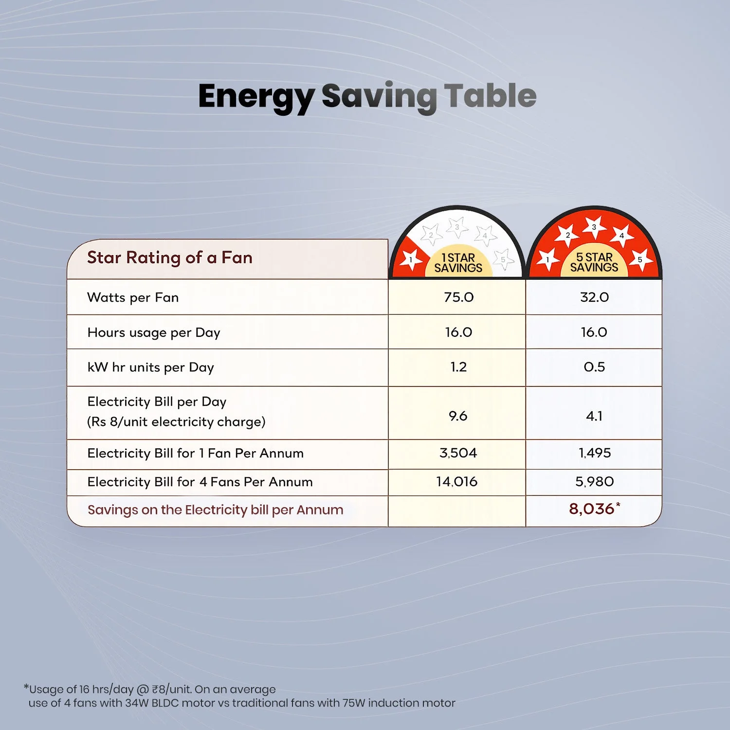 Crompton Energion Grace 1200mm Ceiling Fan - Image 31