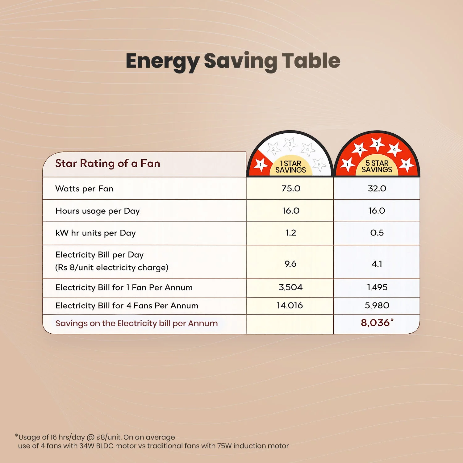 Crompton Energion Grace 1200mm Ceiling Fan - Image 39