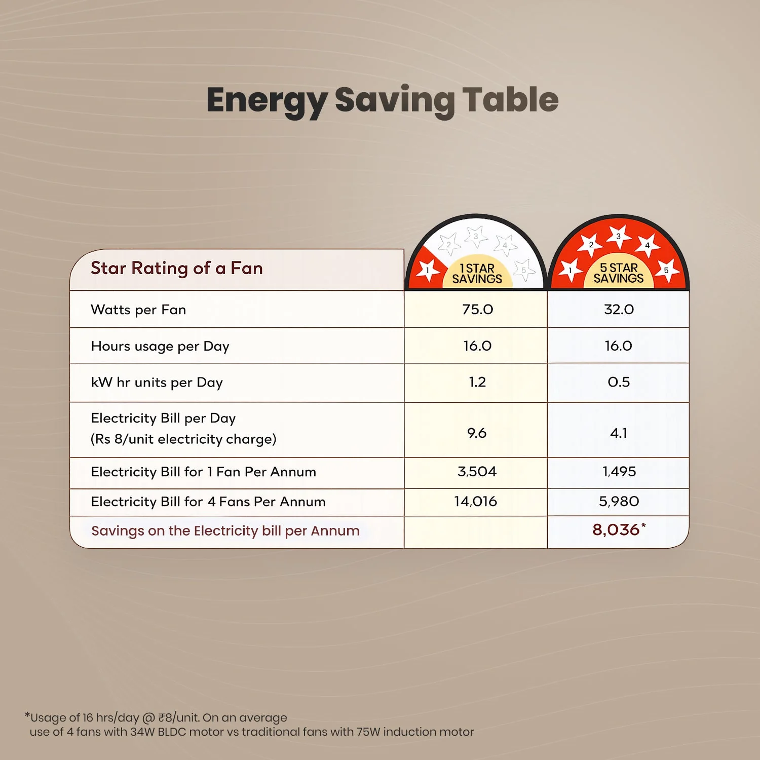 Crompton Energion Grace 1200mm Ceiling Fan - Image 46