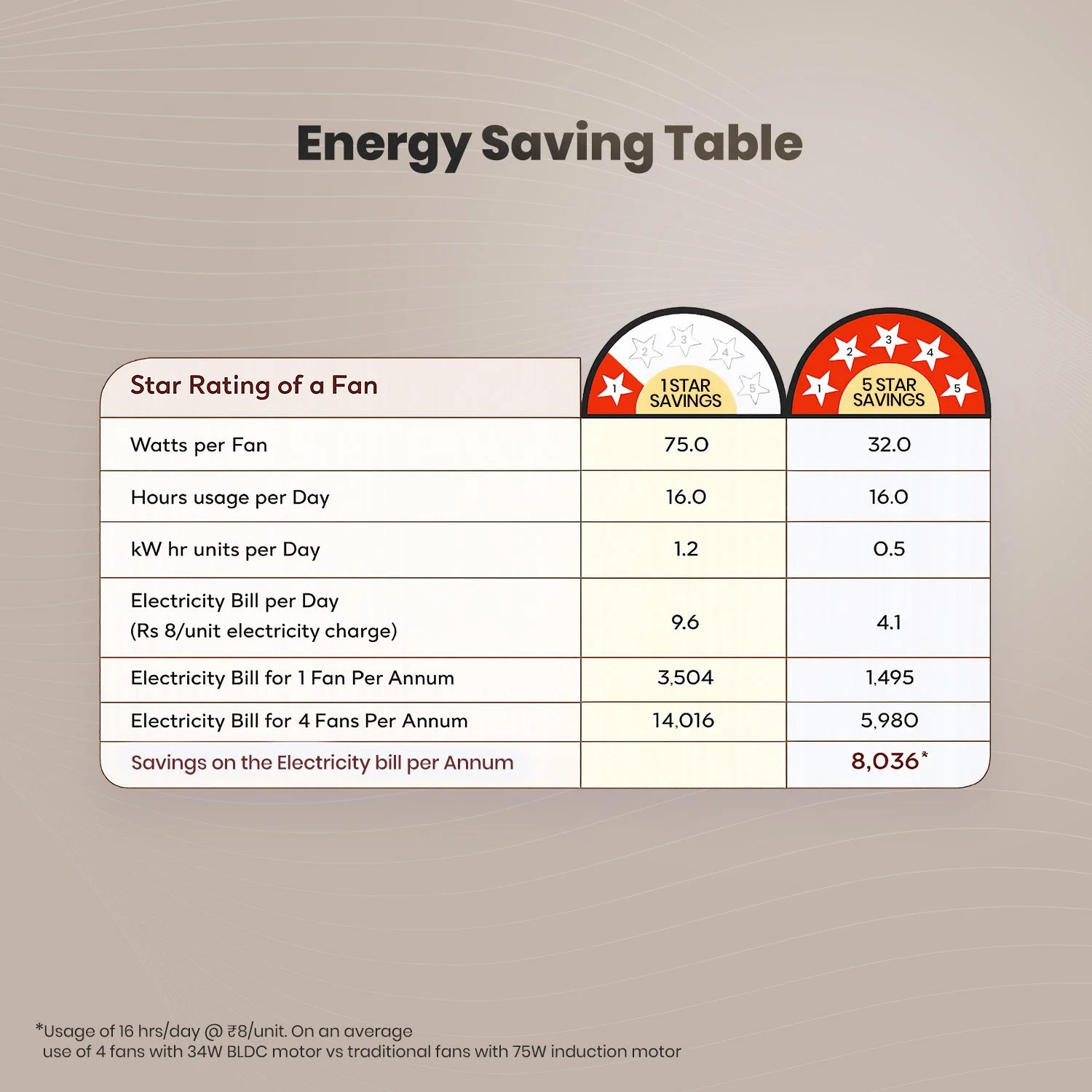 Crompton Energion Grace 1200mm Ceiling Fan - Image 55