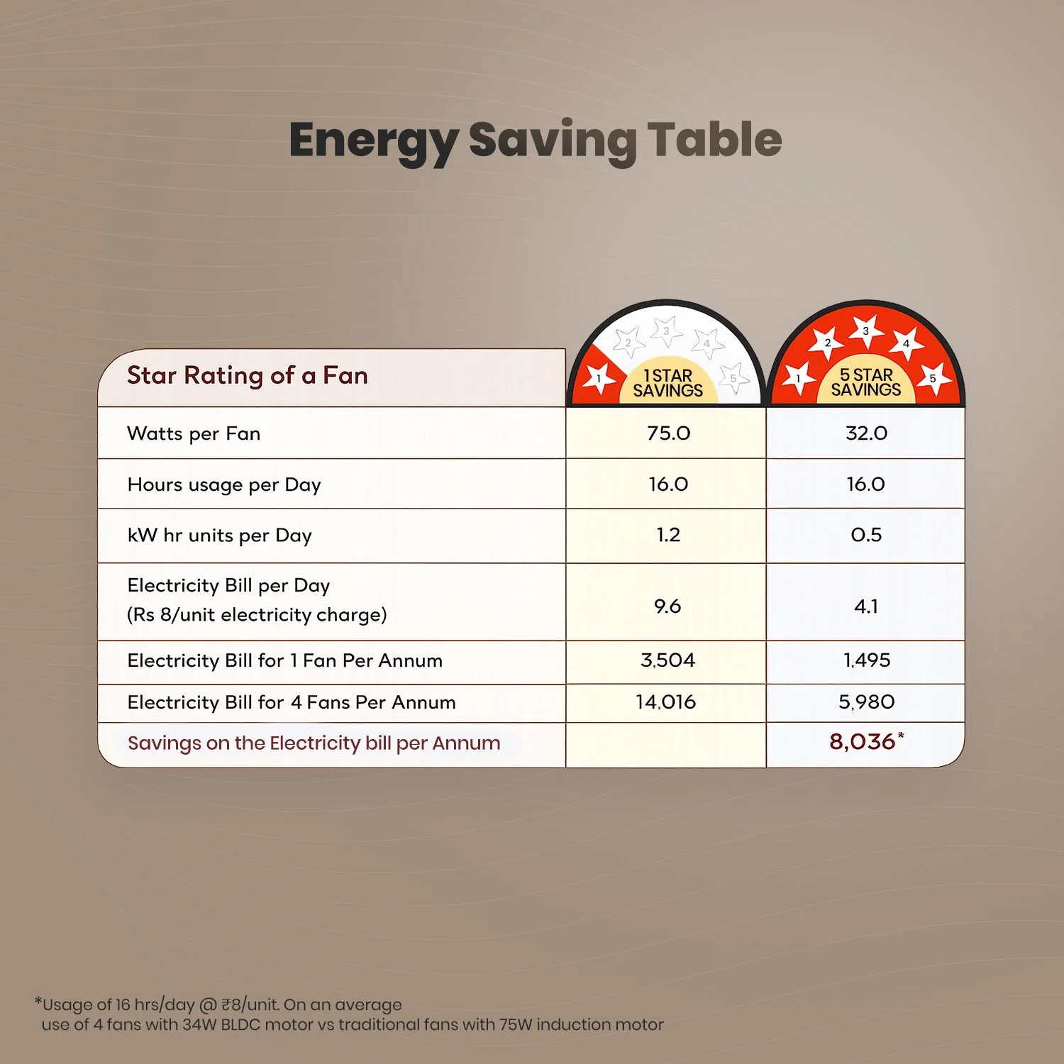 Crompton Energion Grace 1200mm Ceiling Fan - Image 7
