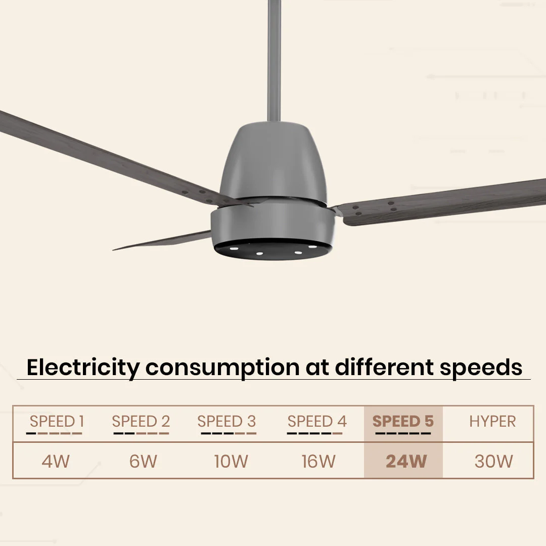 Crompton Energion NITEO BLDC Ceiling Fan - Image 17