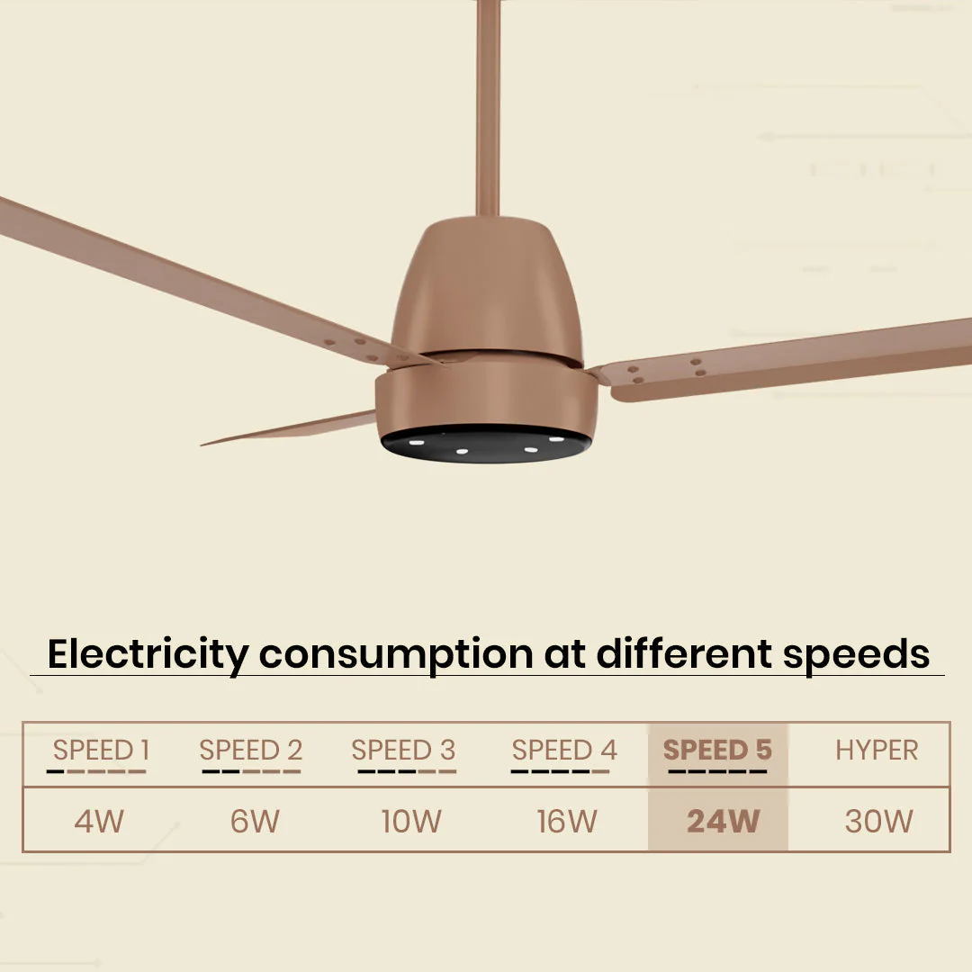 Crompton Energion NITEO BLDC Ceiling Fan - Image 26