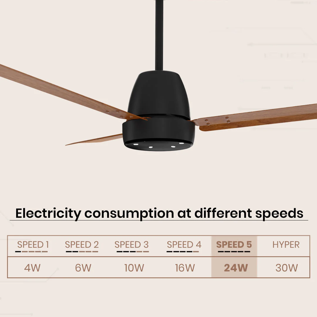 Crompton Energion NITEO BLDC Ceiling Fan - Image 35