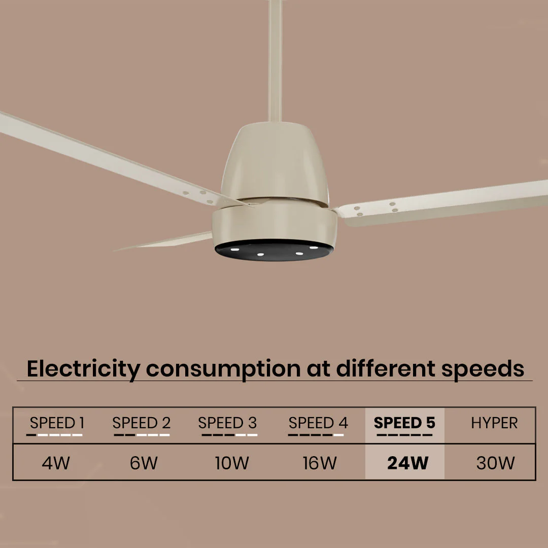 Crompton Energion NITEO BLDC Ceiling Fan - Image 44