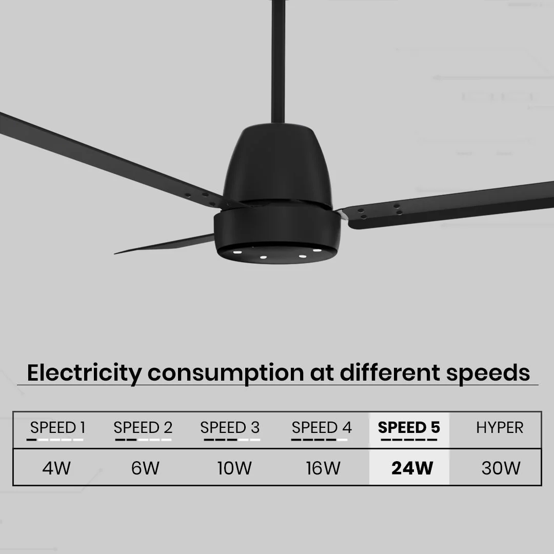 Crompton Energion NITEO BLDC Ceiling Fan - Image 53