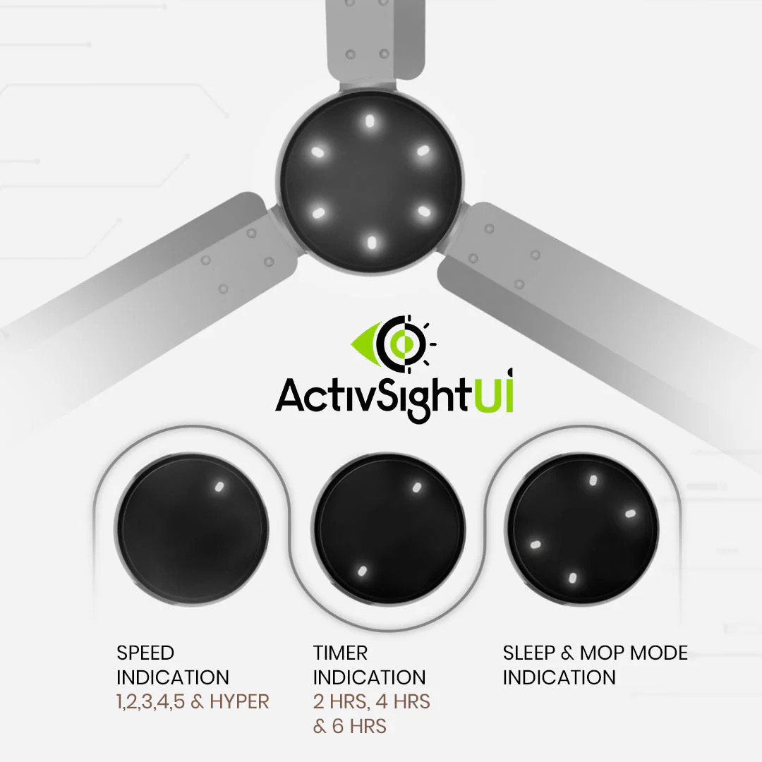 Crompton Energion NITEO BLDC Ceiling Fan - Image 57