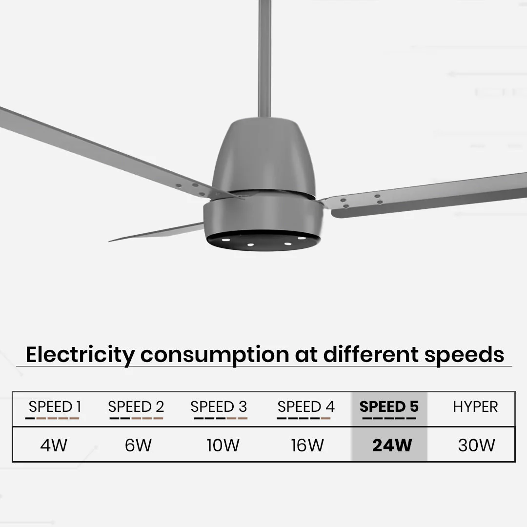 Crompton Energion NITEO BLDC Ceiling Fan - Image 62