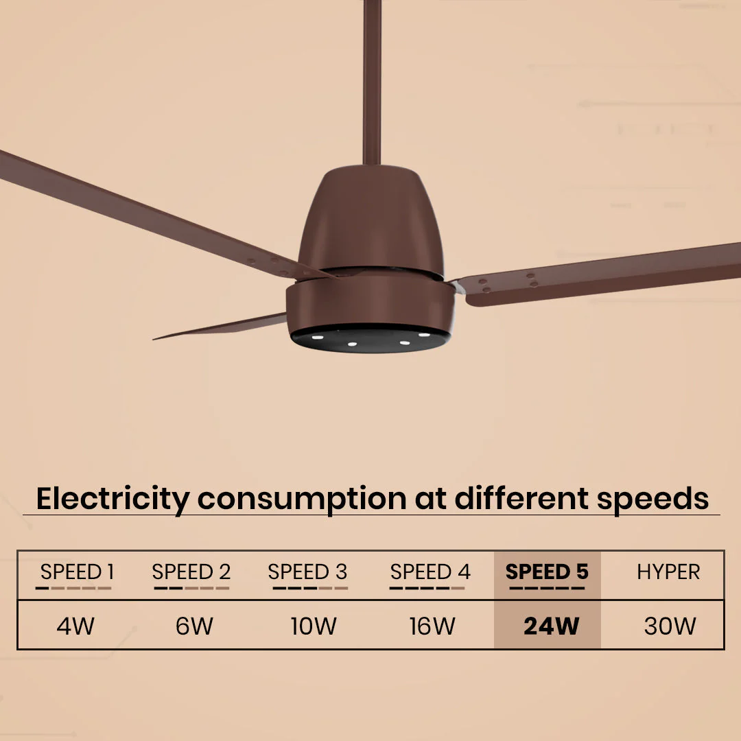 Crompton Energion NITEO BLDC Ceiling Fan - Image 71