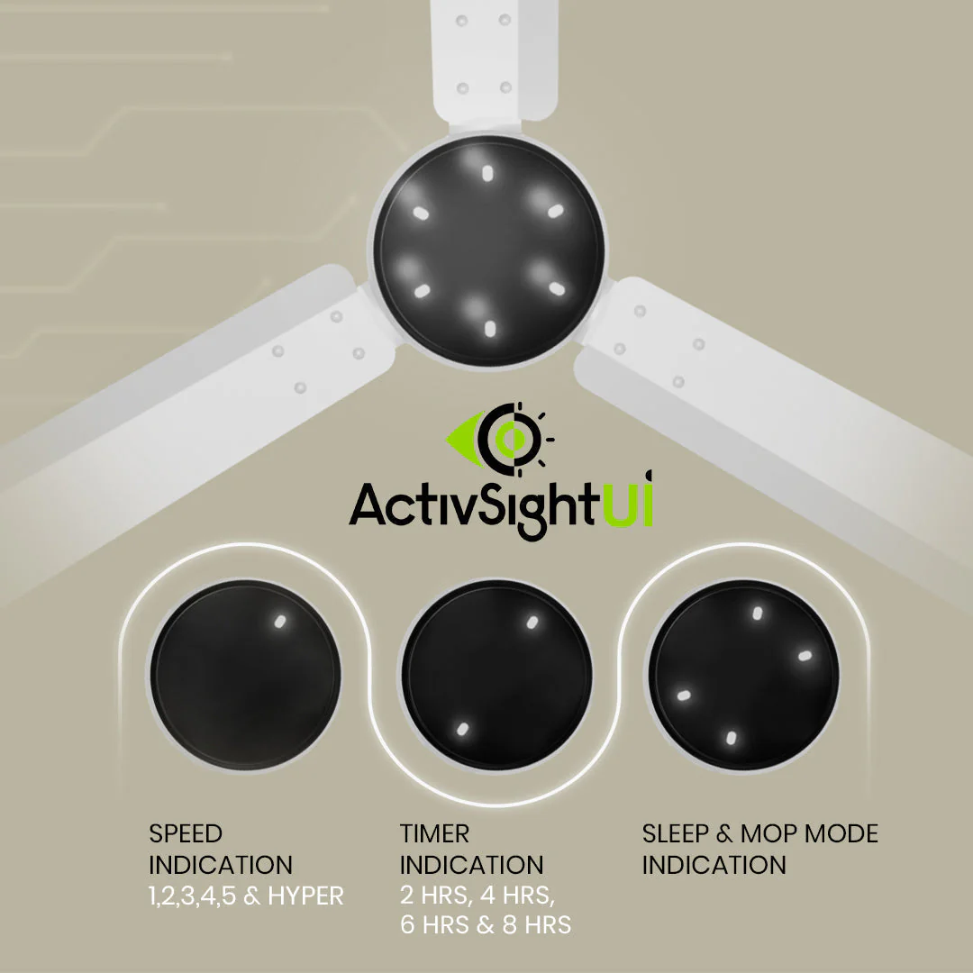 Crompton Energion NITEO BLDC Ceiling Fan - Image 84