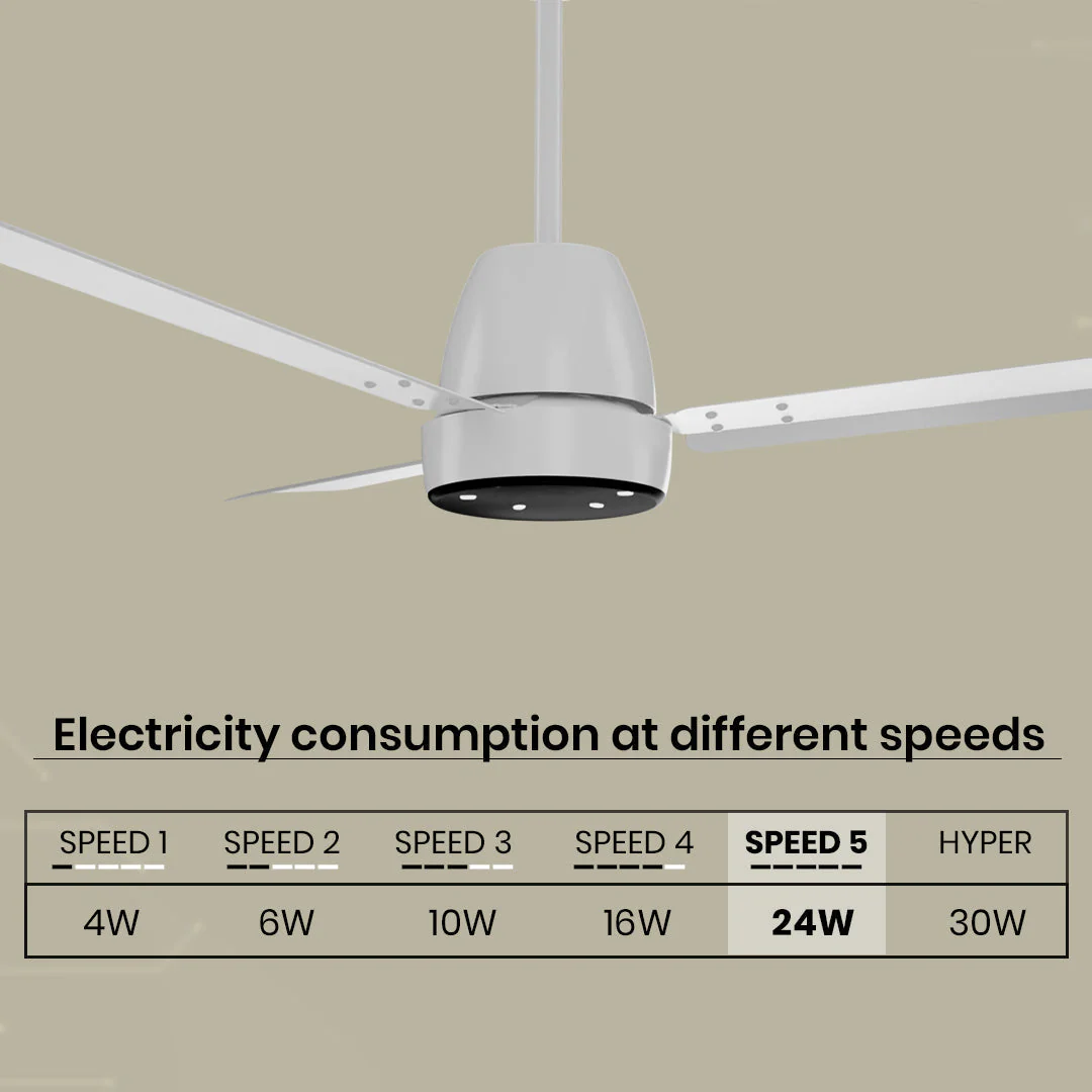 Crompton Energion NITEO BLDC Ceiling Fan - Image 89