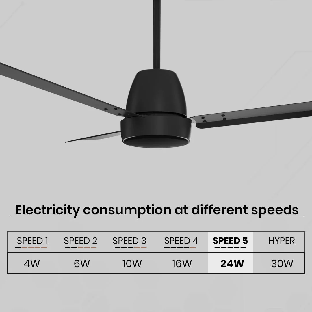 Crompton Energion Nucleoid BLDC Ceiling Fan - Image 17