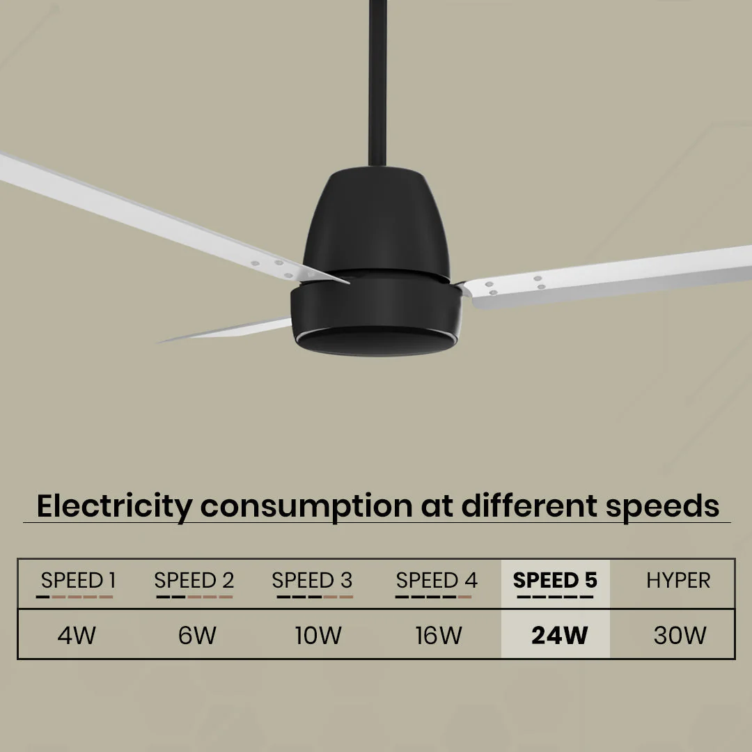 Crompton Energion Nucleoid BLDC Ceiling Fan - Image 26
