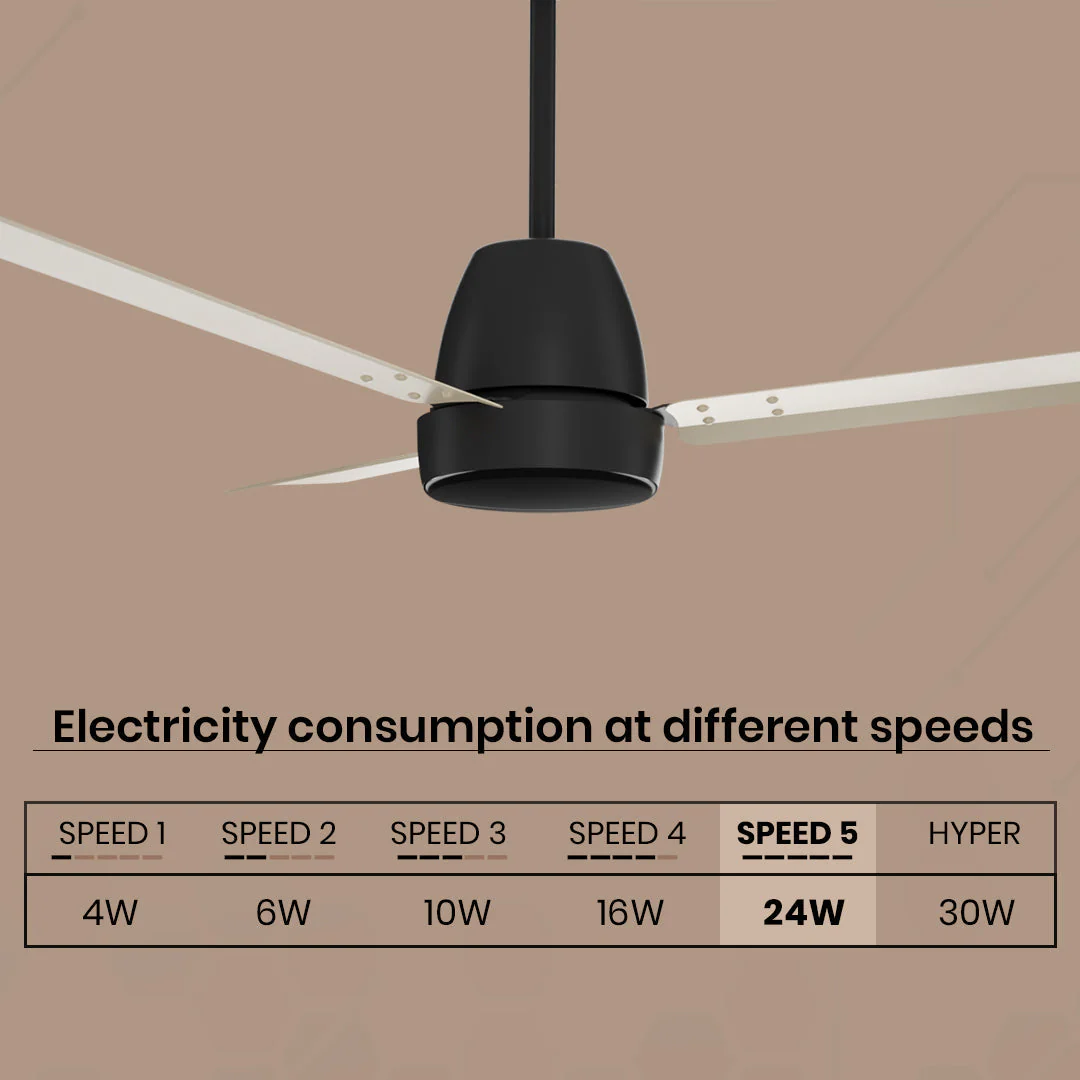 Crompton Energion Nucleoid BLDC Ceiling Fan - Image 34