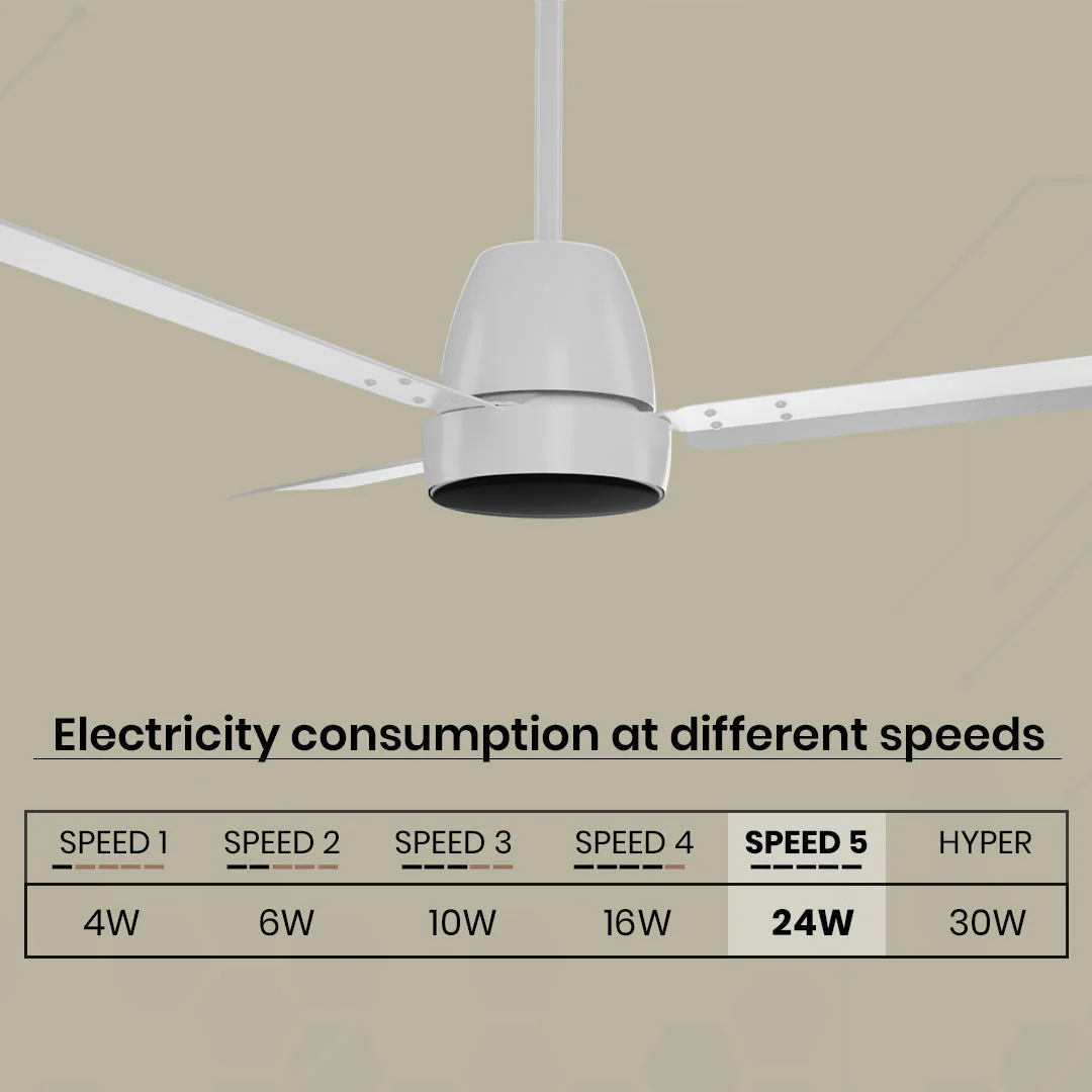Crompton Energion Nucleoid BLDC Ceiling Fan - Image 43