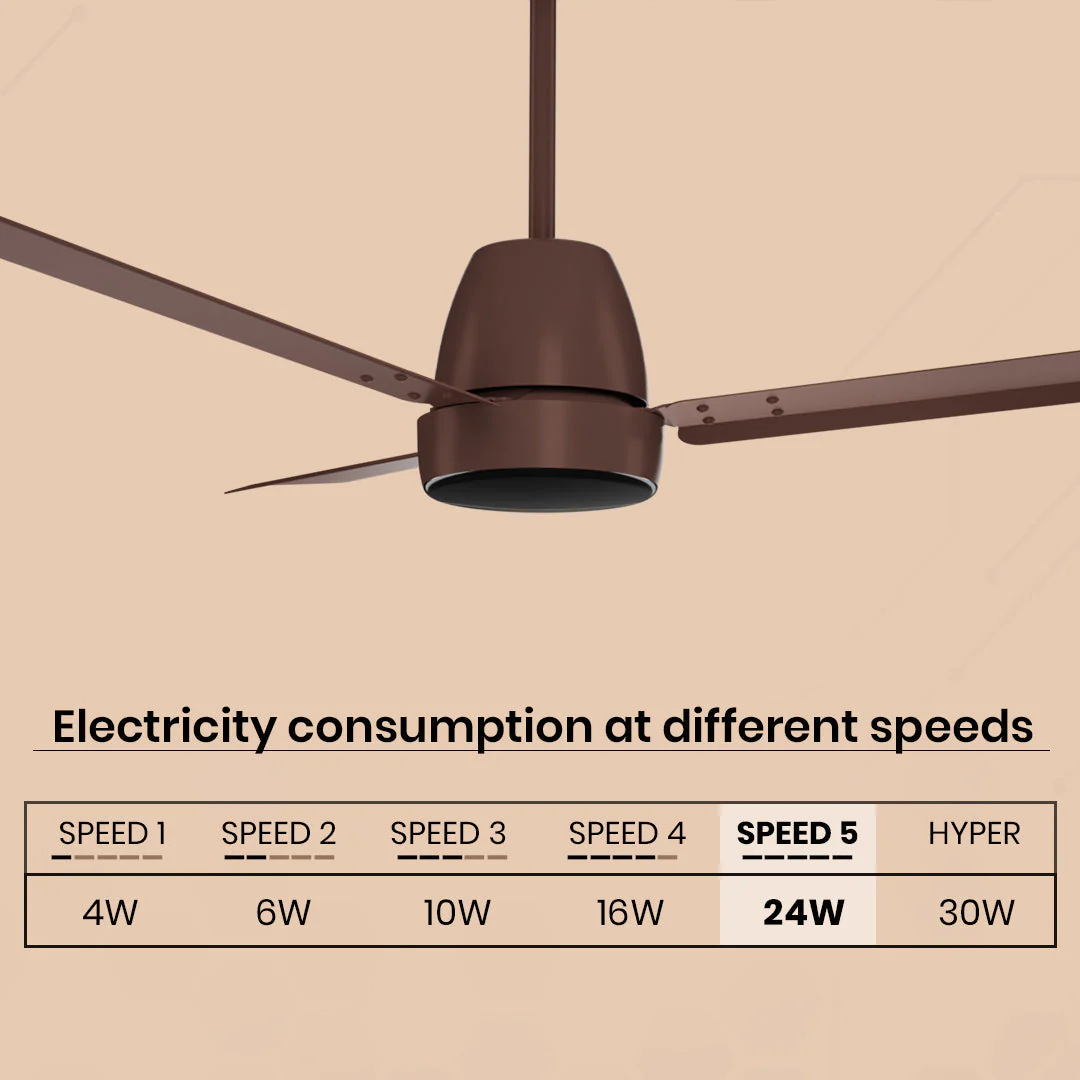 Crompton Energion Nucleoid BLDC Ceiling Fan - Image 52