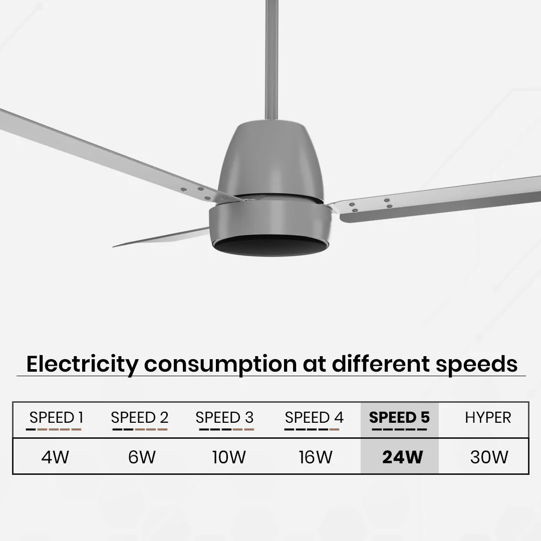 Crompton Energion Nucleoid BLDC Ceiling Fan - Image 61