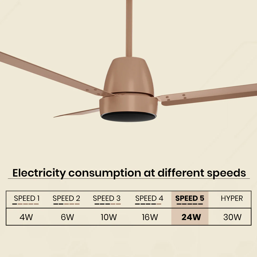 Crompton Energion Nucleoid BLDC Ceiling Fan - Image 69