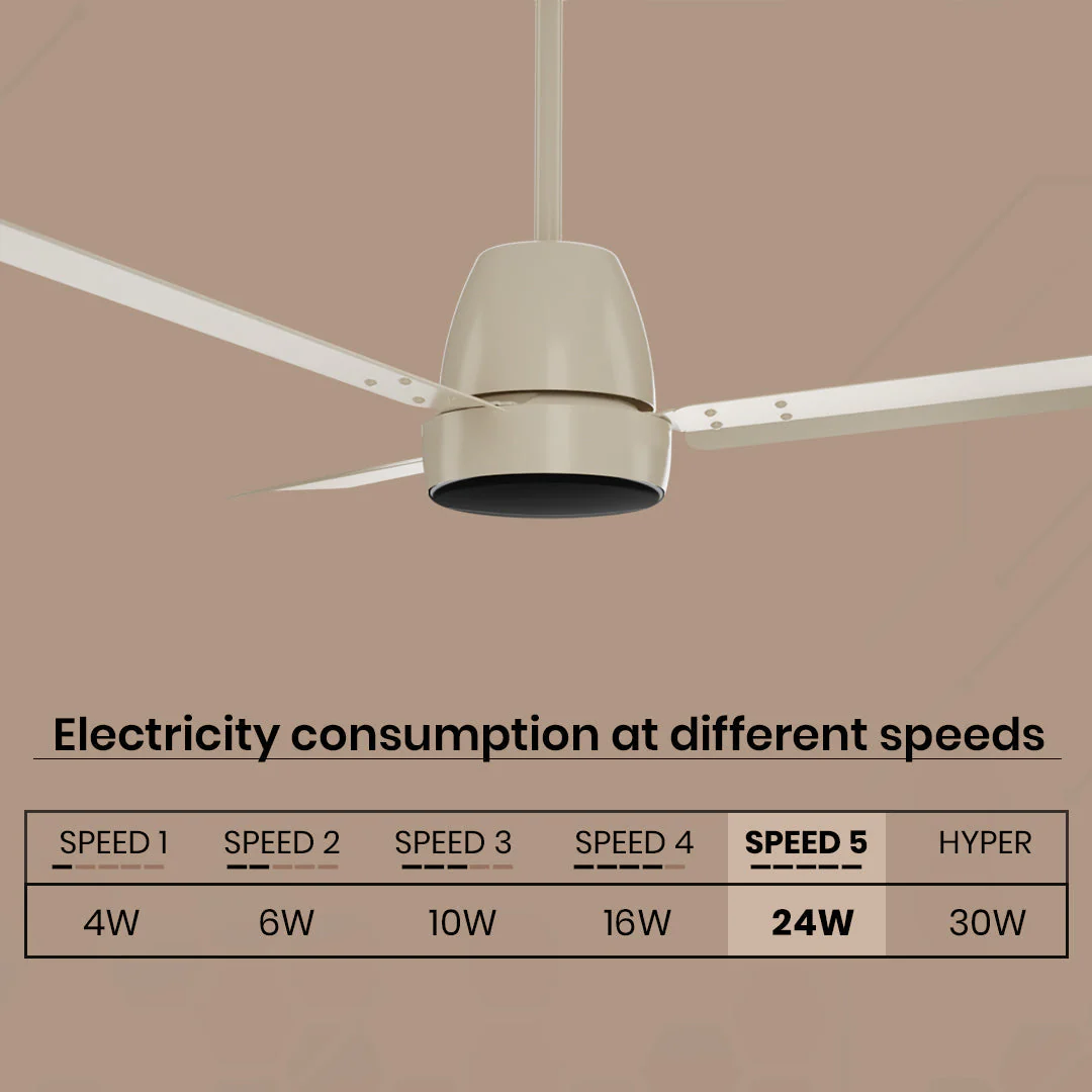 Crompton Energion Nucleoid BLDC Ceiling Fan - Image 8
