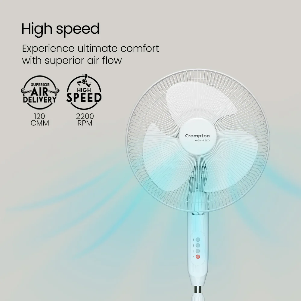 Crompton Hispeed Gale Plus Pedestal Fan - Image 10
