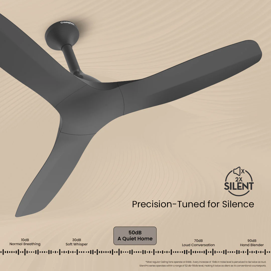 Crompton Silent Pro Fluido Wave 1200mm - Image 29