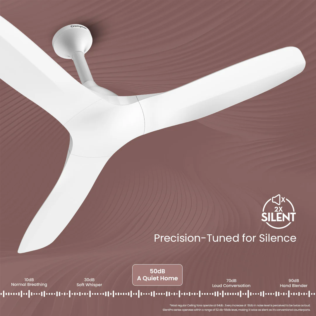 Crompton Silent Pro Fluido Wave 900mm - Image 11