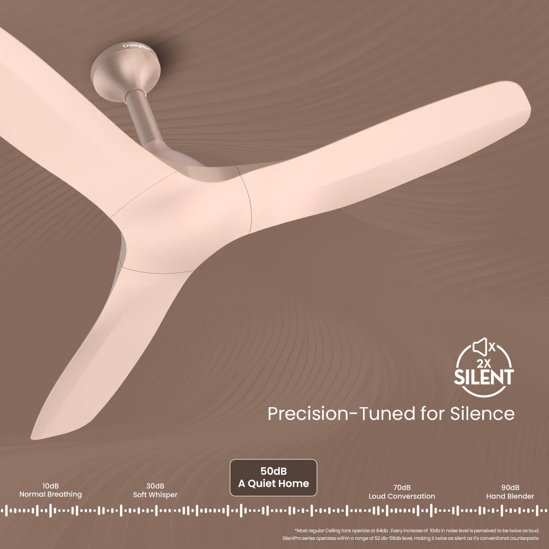 Crompton Silent Pro Fluido Wave 900mm - Image 17