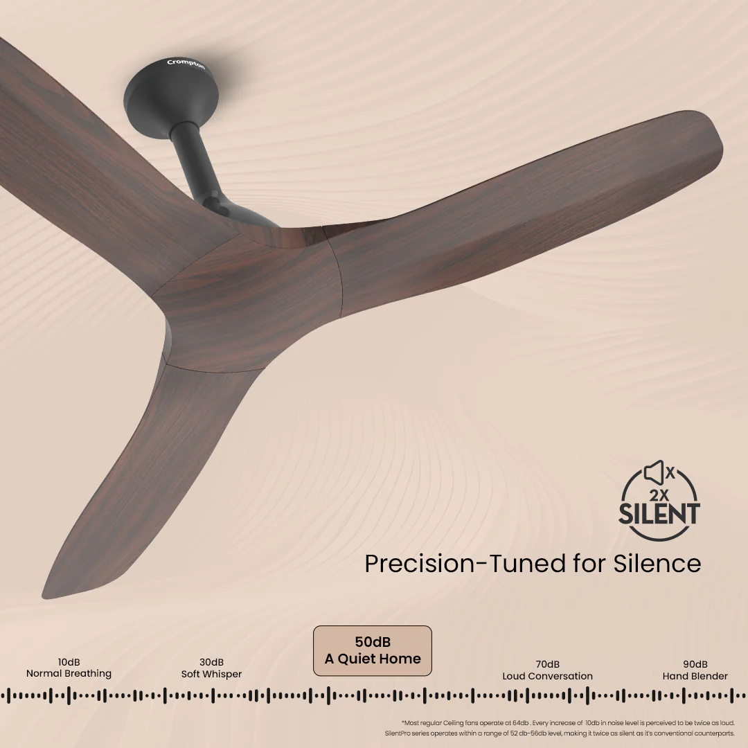 Crompton Silent Pro Fluido Wave 900mm - Image 35