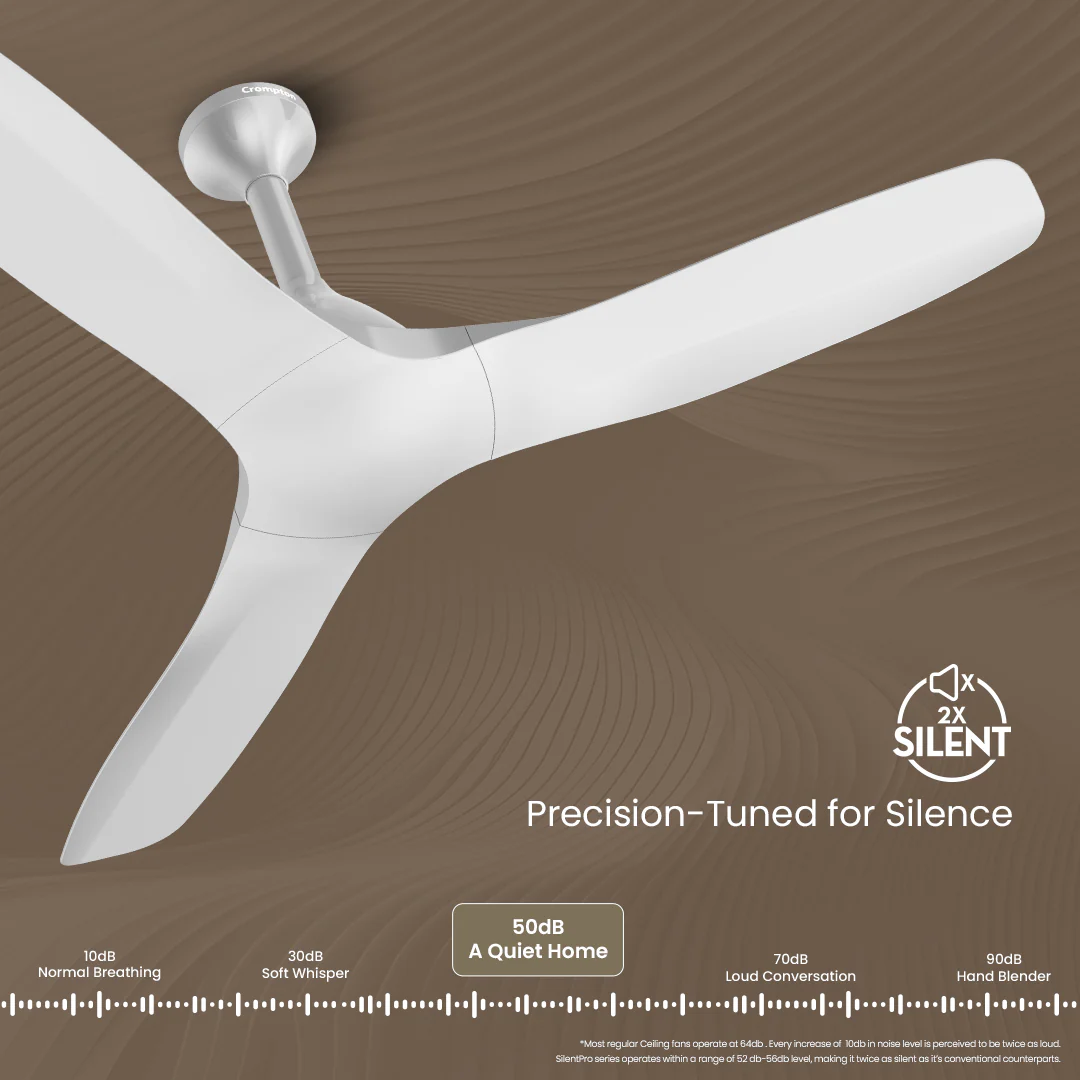 Crompton Silent Pro Fluido Wave 900mm - Image 5