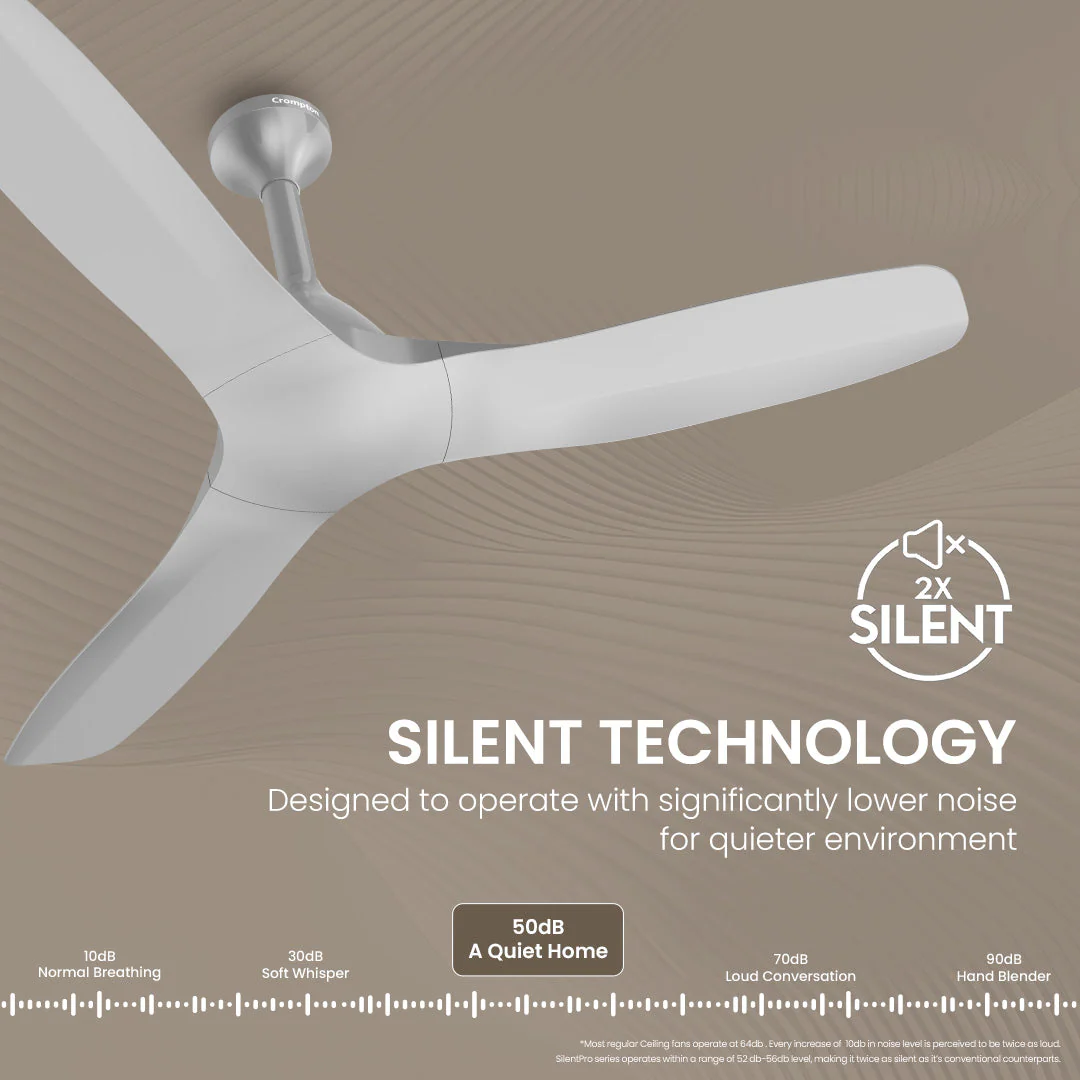 Crompton SilentPro Fluido Wave BLDC 1200mm - Image 17