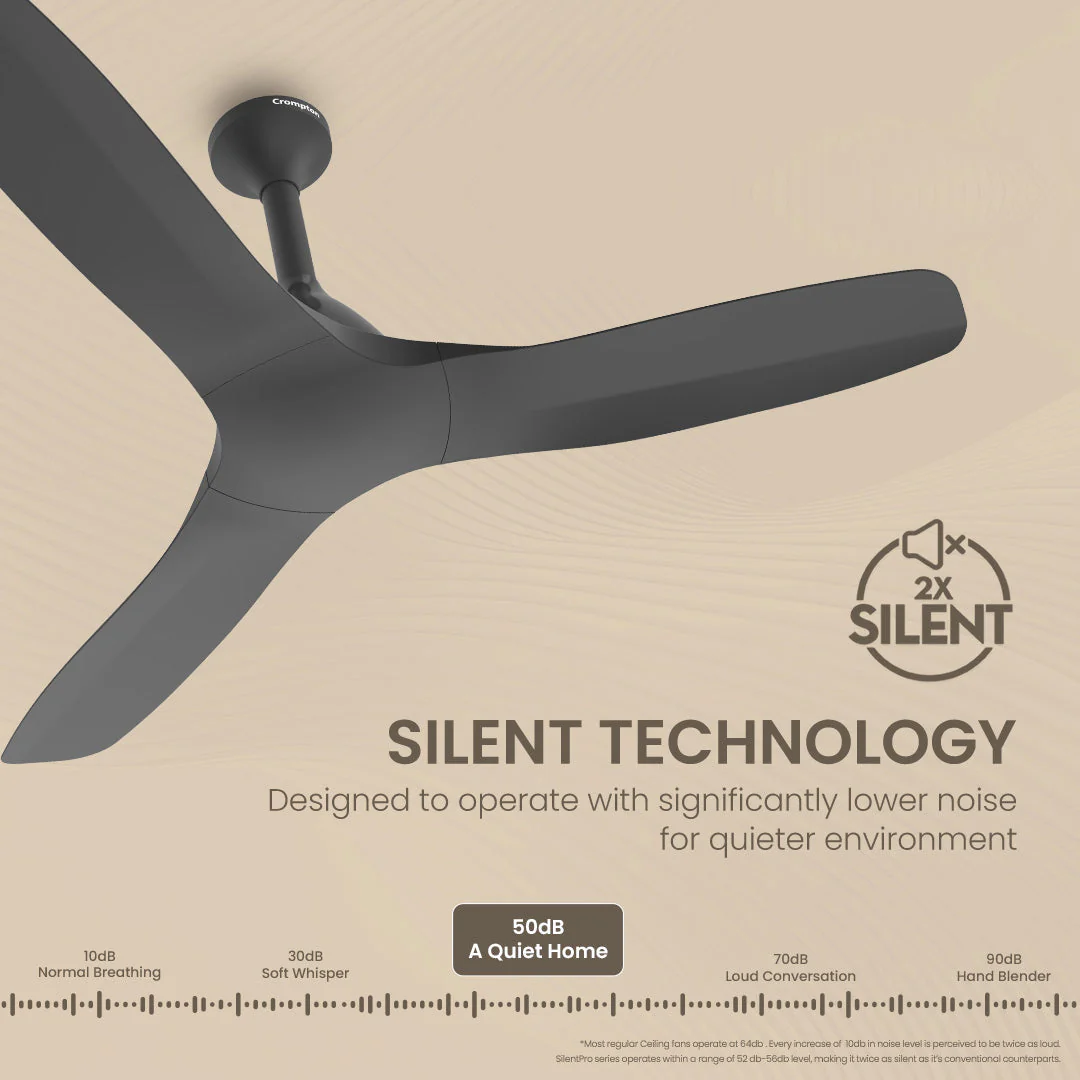 Crompton SilentPro Fluido Wave BLDC 1200mm - Image 24