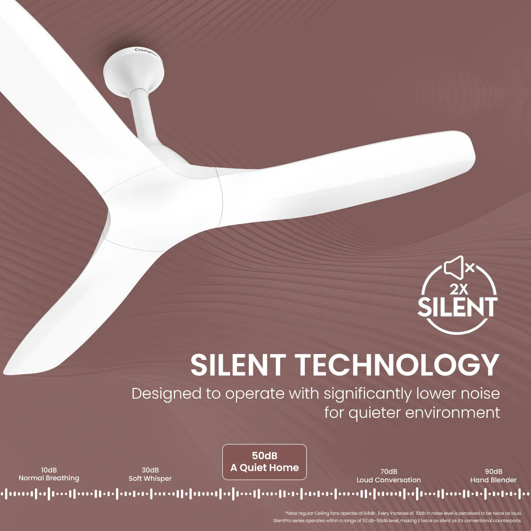 Crompton SilentPro Fluido Wave BLDC 1200mm - Image 3