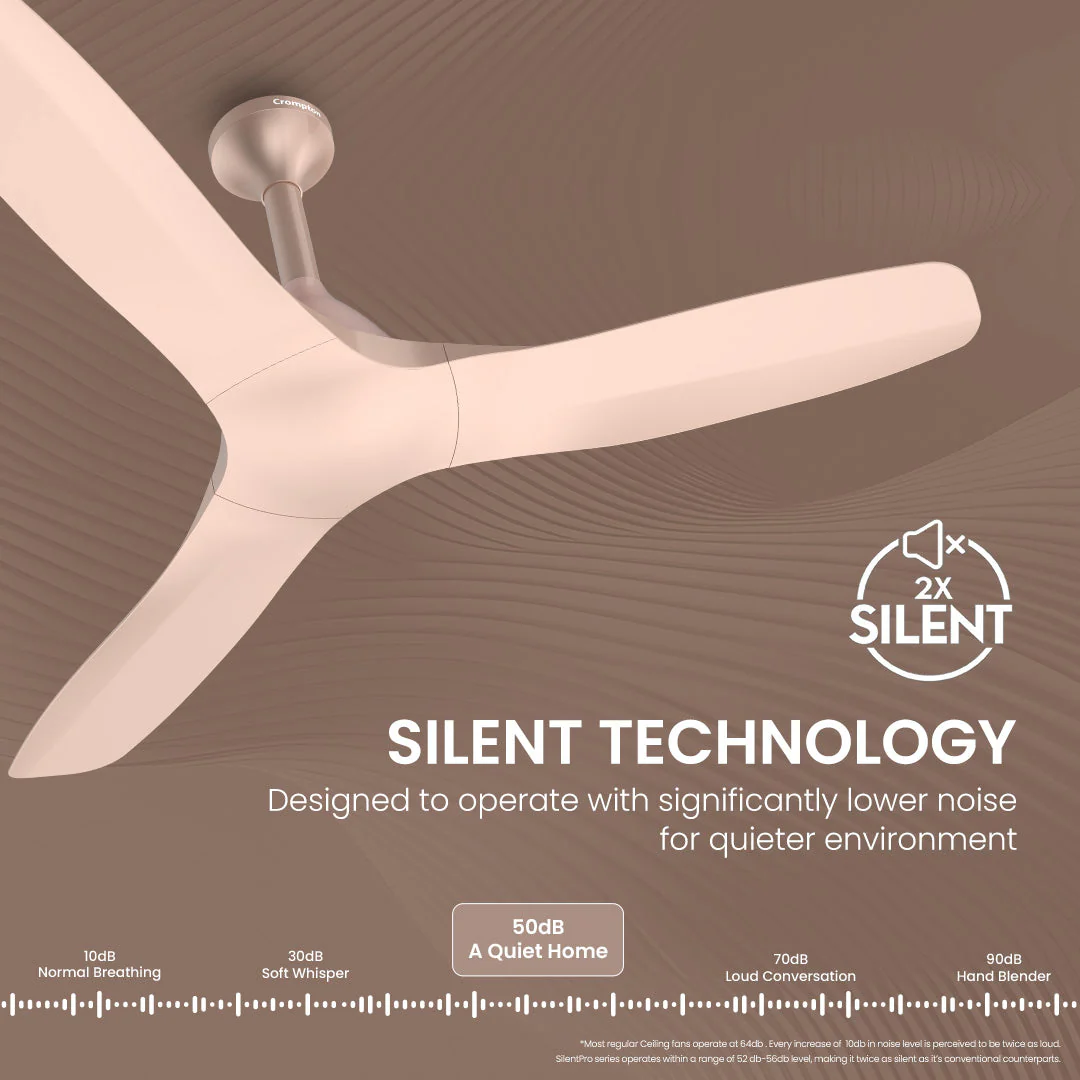 Crompton SilentPro Fluido Wave BLDC 1200mm - Image 31