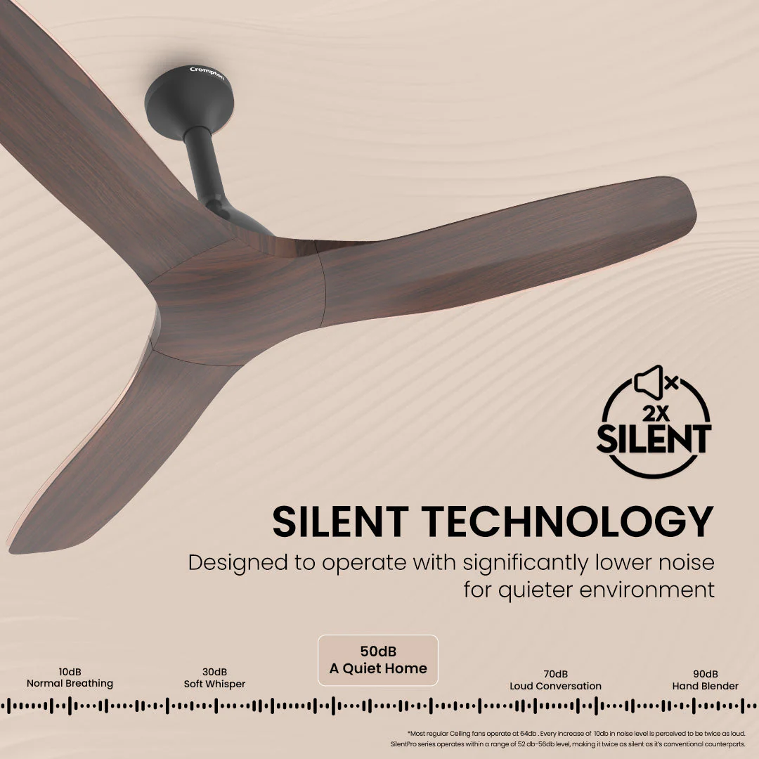 Crompton SilentPro Fluido Wave BLDC 1200mm - Image 38